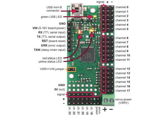 Mini Maestro 24-channel USB servo controller (fully assembled) labeled top view.