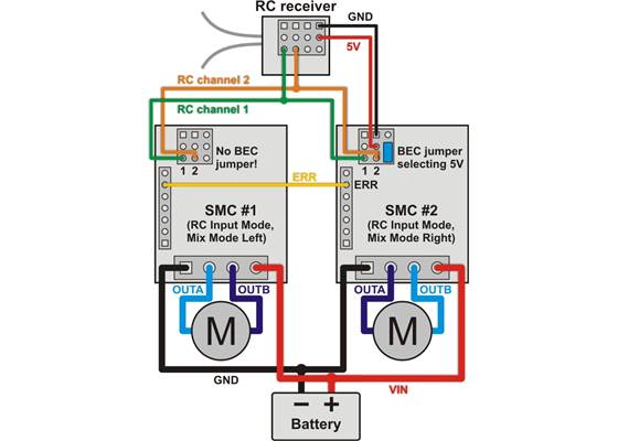 Wiring diagram for pairing two Simple Motor Controllers with RC channel mixing.