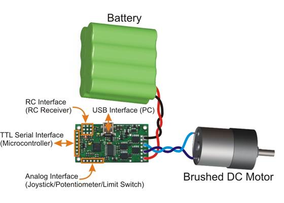 Simple High-Power Motor Controller 18v15 or 24v12 simplified connection diagram.