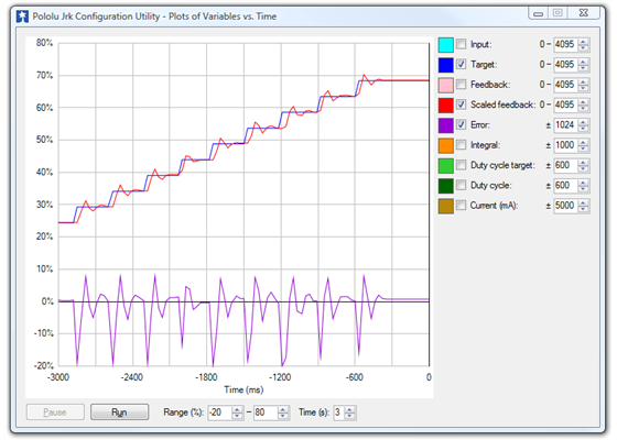 The Jrk plot window, showing overshooting (Derivative Coefficient = 0).