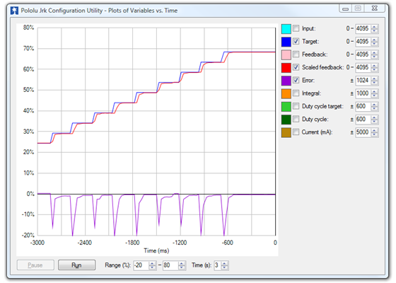 The Jrk plot window, showing undershooting (Derivative Coefficient = 10).