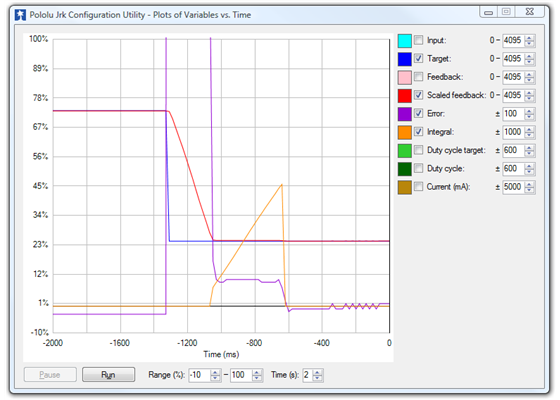 The Jrk plot window, showing how the integral term can reduce the error to near zero.