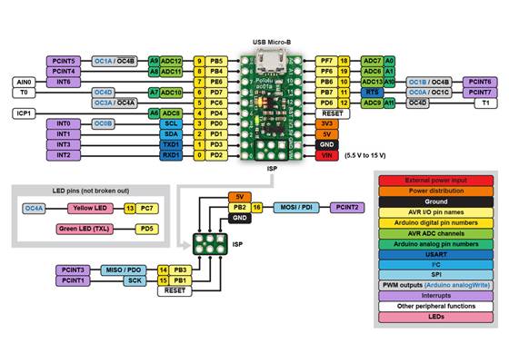 A-Star 32U4 Micro pinout diagram.