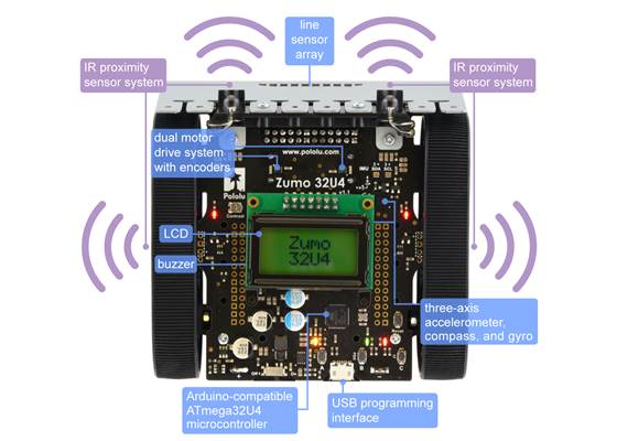 Main features of the Zumo 32U4 robot.