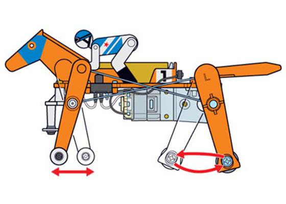 Tamiya 71112 Mechanical Racehorse motion diagram.