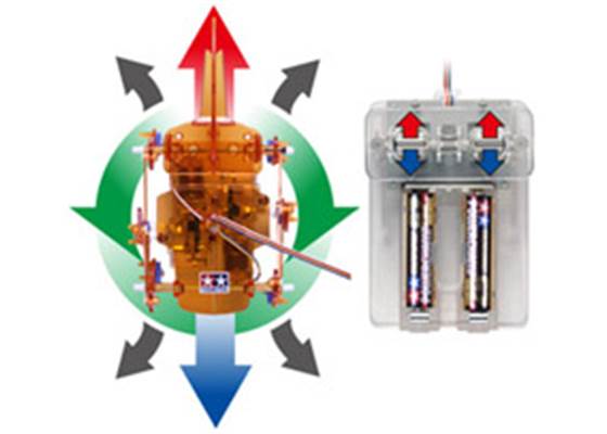 Tamiya 71118 Rhinoceros Beetle how-to-operate.