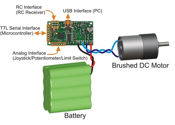 Simple Motor Controller 18v7 simplified connection diagram.