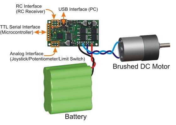 Simple High-Power Motor Controller 18v25 or 24v23 simplified connection diagram.