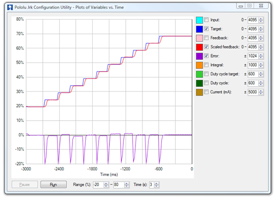 The Jrk plot window, optimized derivative term (Derivative Coefficient = 7.5).