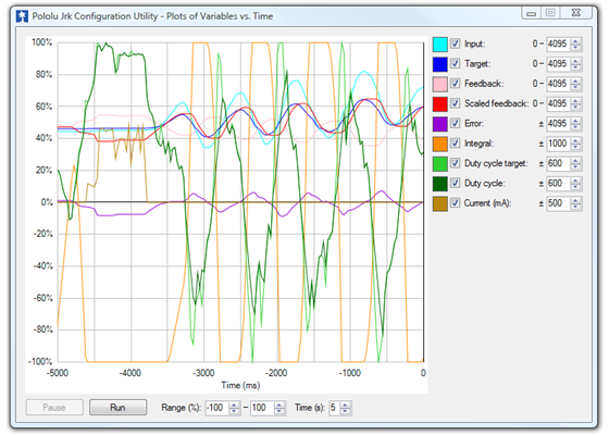 The Jrk plot window, showing all variables simultaneously.