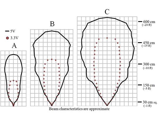 Maxbotix XL-MaxSonar-EZ0/AE0 (MB1200/MB1300) beam characteristics.