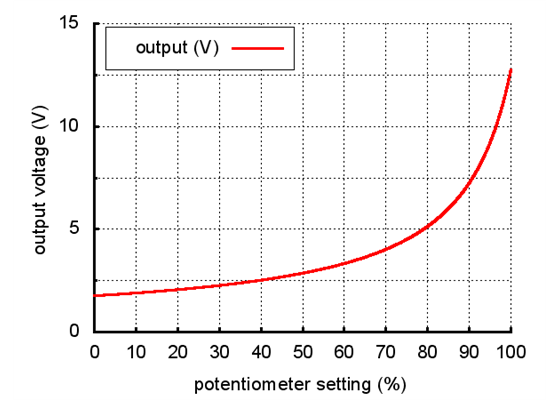 Output voltage settings for the Pololu step-up/step-down voltage regulator S7V8A.
