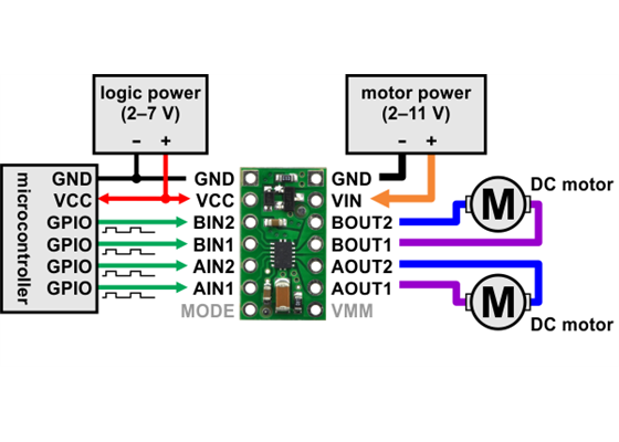 Minimal wiring diagram for connecting a microcontroller to a DRV8835 dual motor driver carrier in in-in mode.