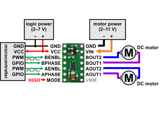 Minimal wiring diagram for connecting a microcontroller to a DRV8835 dual motor driver carrier in phase-enable mode.