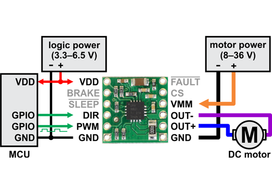Minimal wiring diagram for connecting a microcontroller to a DRV8801 single brushed DC motor driver carrier.