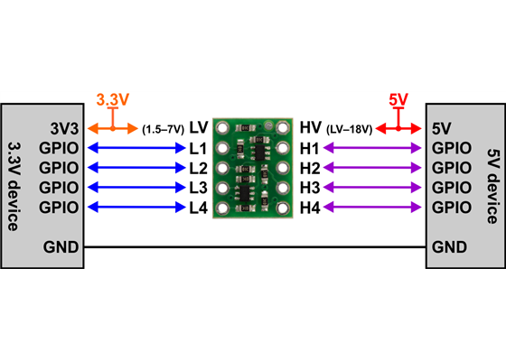 Example wiring diagram for connecting 5&nbsp;V and 3.3&nbsp;V devices through the 4-channel bidirectional logic level shifter.
