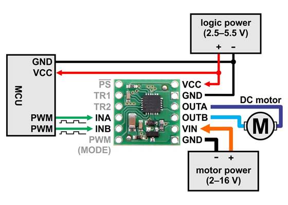 Minimal wiring diagram for connecting a microcontroller to a BD65496MUV Single Brushed DC Motor Driver Carrier (default IN/IN mode).