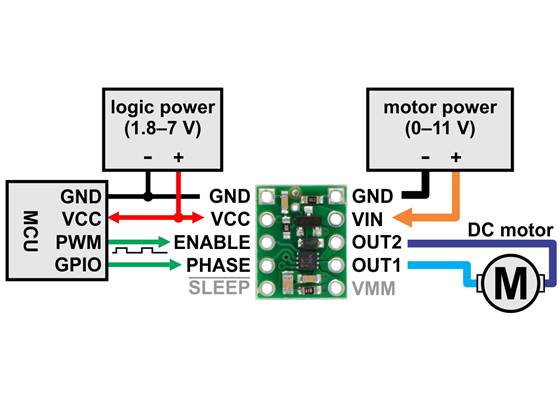 Minimal wiring diagram for connecting a microcontroller to a DRV8838 Single Brushed DC Motor Driver Carrier.