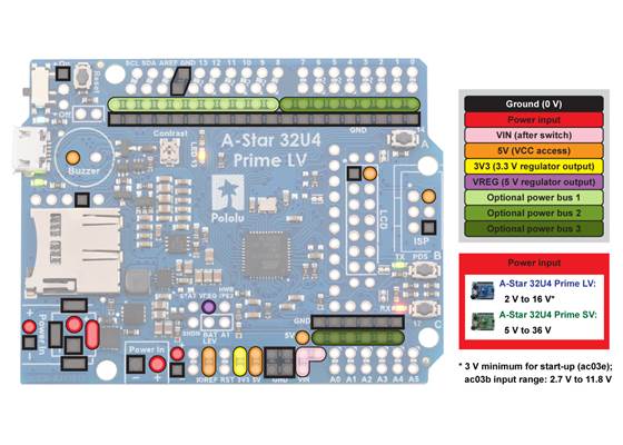 A-Star 32U4 Prime power distribution diagram.