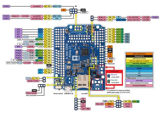 A-Star 32U4 Prime pinout diagram.