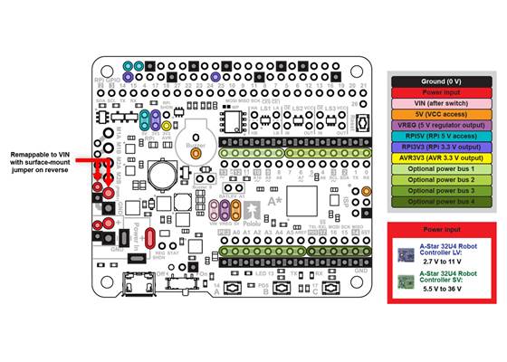 A-Star 32U4 Robot Controller with Raspberry Pi Bridge power distribution diagram.
