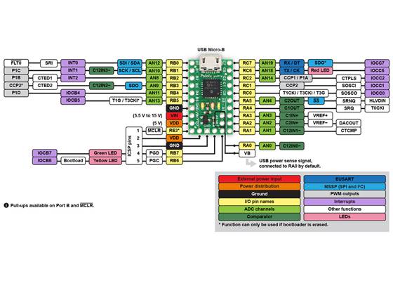 P-Star 25K50 Micro pinout diagram.