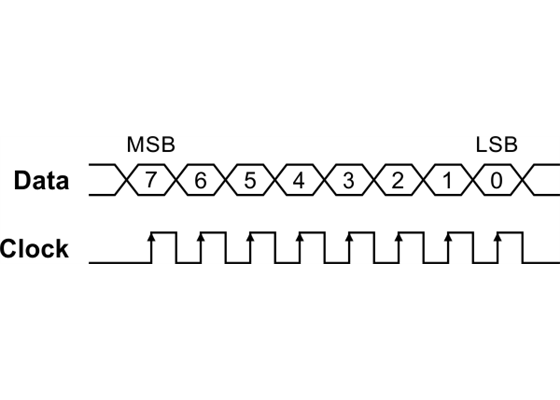 Control signal timing diagram for the SK9822 and APA102C.