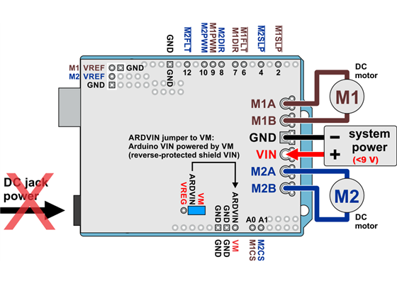 Dual G2 high-power motor driver shield powering an Arduino with the shield&#8217;s VM bus (reverse-protected VIN).