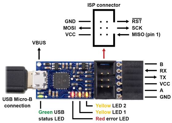 Pololu USB AVR Programmer v2.1, labeled top view.