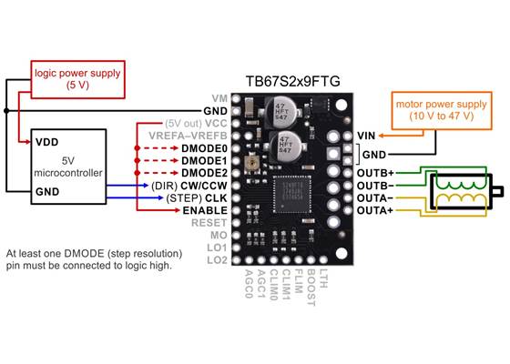 Minimal wiring diagram for connecting a microcontroller to a TB67S2x9FTG stepper motor driver carrier.