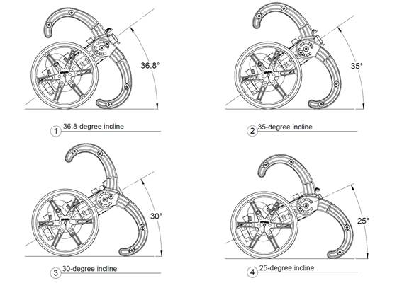 Variety of inclined positions available when mounting the bumper cage flipped on the Balboa 32U4 Balancing Robot with 80mm wheels.