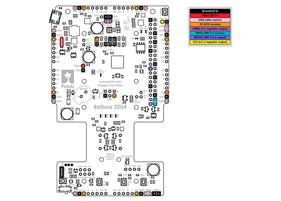 Power distribution diagram of the Balboa 32U4 control board.