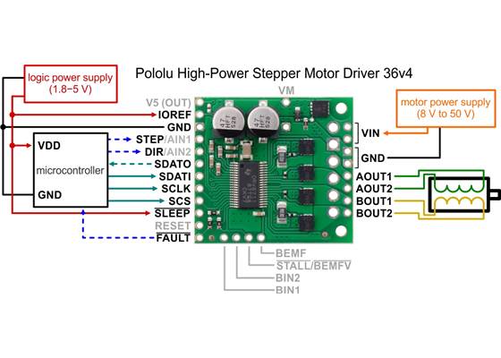 Typical wiring diagram for connecting a microcontroller to a Pololu High-Power Stepper Motor Driver 36v4.