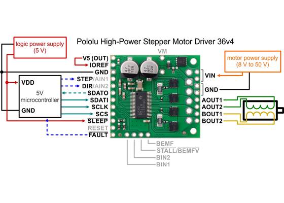 Typical wiring diagram for connecting a microcontroller with a logic voltage of 5&nbsp;V to a Pololu High-Power Stepper Motor Driver 36v4.