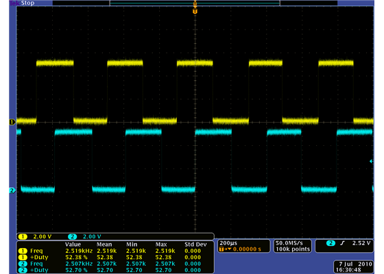 Encoder A and B outputs for 37D&nbsp;mm metal gearmotor with 64&nbsp;CPR encoder (12V motor running at 12&nbsp;V).