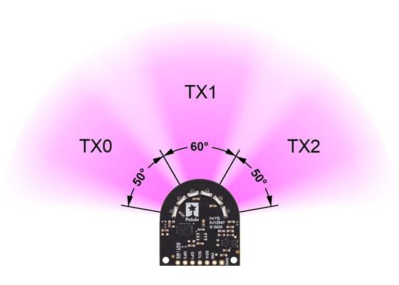Emitter channels and field of view of the OPT3101 distance sensor module.