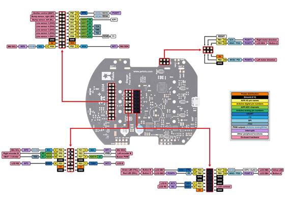 3pi+ 32U4 Control Board pinout and peripherals.