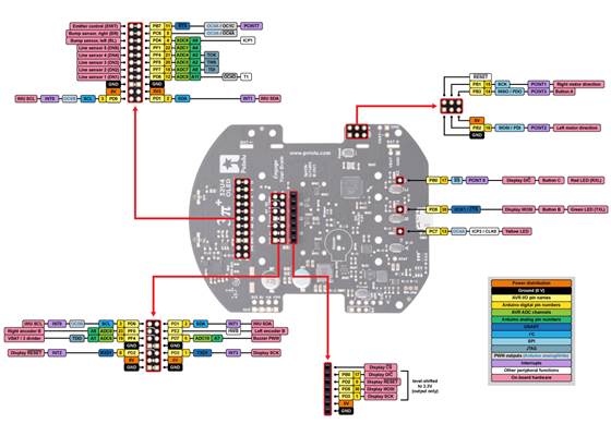 3pi+ 32U4 OLED Control Board pinout and peripherals.