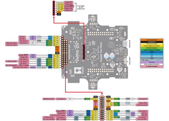 Zumo 32U4 OLED front expansion and display connector pinout.