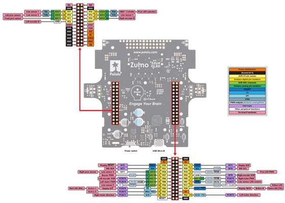 Zumo 32U4 OLED top expansion pinout.