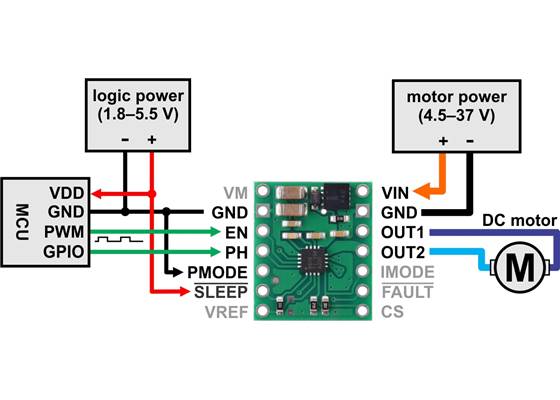 Minimal wiring diagram for connecting a microcontroller to a DRV8876 (QFN) Single Brushed DC Motor Driver Carrier in PHASE/ENABLE control mode.
