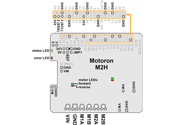 Motoron M2H Dual High-Power Motor Controller for Raspberry Pi pinout.