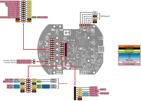 3pi+ 2040 Control Board pinout and peripherals.