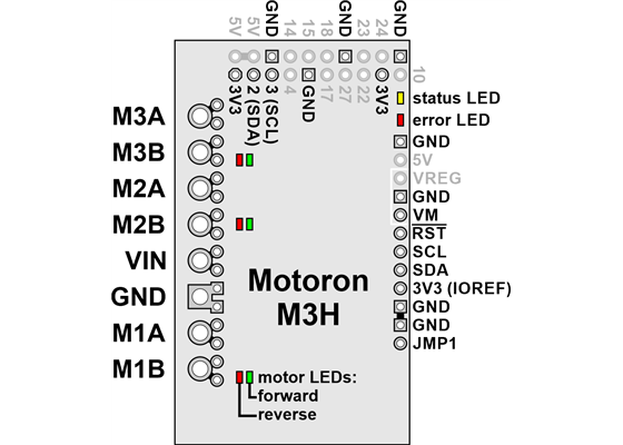 Motoron M3H256 or M3H550 Triple Motor Controller for Raspberry Pi pinout.