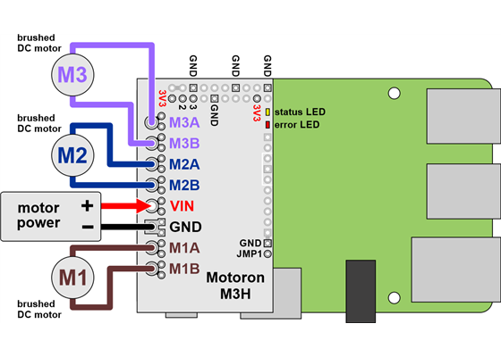 Using the Motoron M3H256 or M3H550 Triple Motor Controller with a Raspberry Pi.