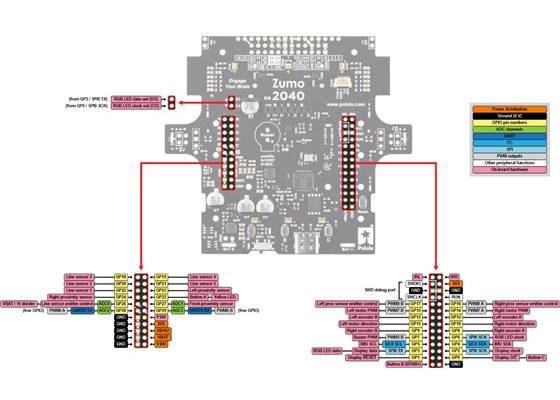 Zumo 2040 Main Board top expansion pinout.