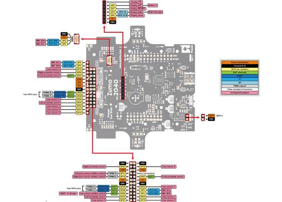 Zumo 2040 Main Board front expansion and display connector pinout.