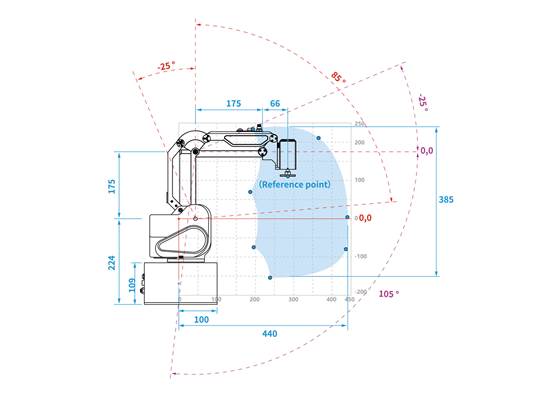 Motion range of the Dobot MG400 Desktop Cobot Robotic Arm, profile view.