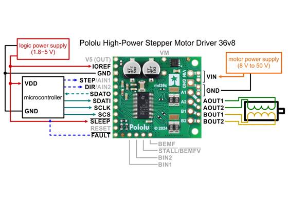 Typical wiring diagram for connecting a microcontroller to a Pololu High-Power Stepper Motor Driver 36v8.