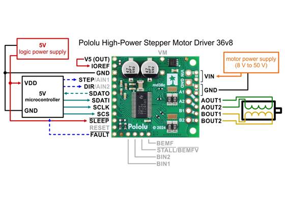Typical wiring diagram for connecting a 5&nbsp;V microcontroller to a Pololu High-Power Stepper Motor Driver 36v8
